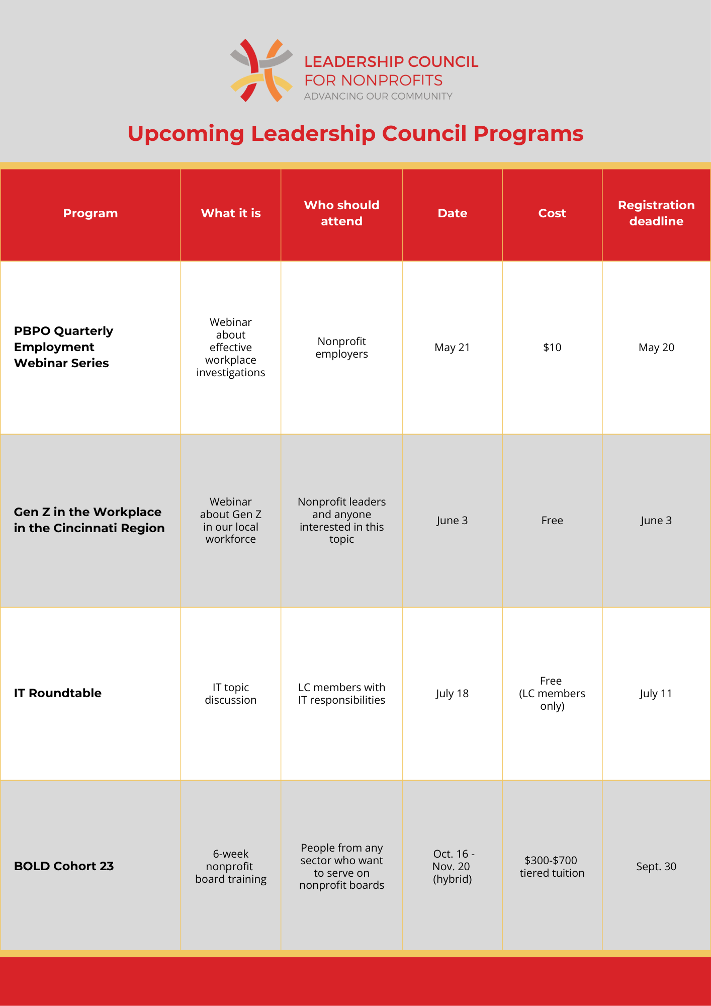 Upcoming program listings
